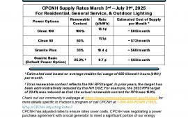 Community Power Coalition rates as of March 2, 2025