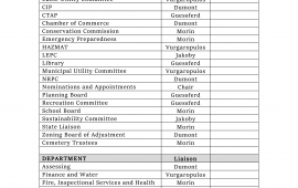 2025 BOS Liaison List