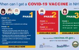 List of the three phases of the vaccine rollout and who qualifies under each category.