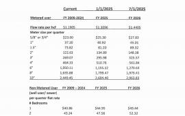 Sewer Rate Increase