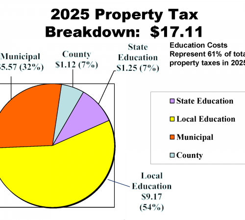 2025 Tax Rate