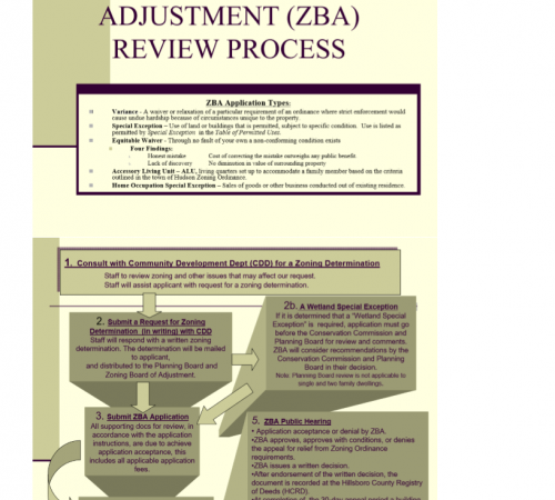 ZBA Review Process