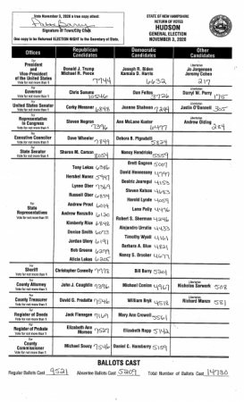 2020 General Election Results