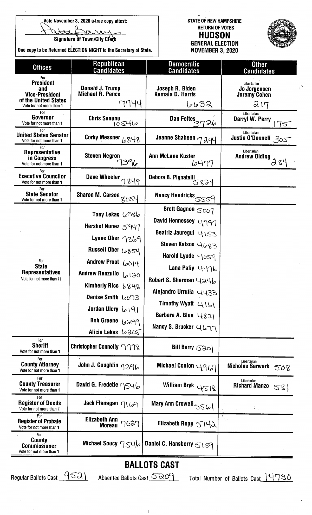 2020 General Election Results