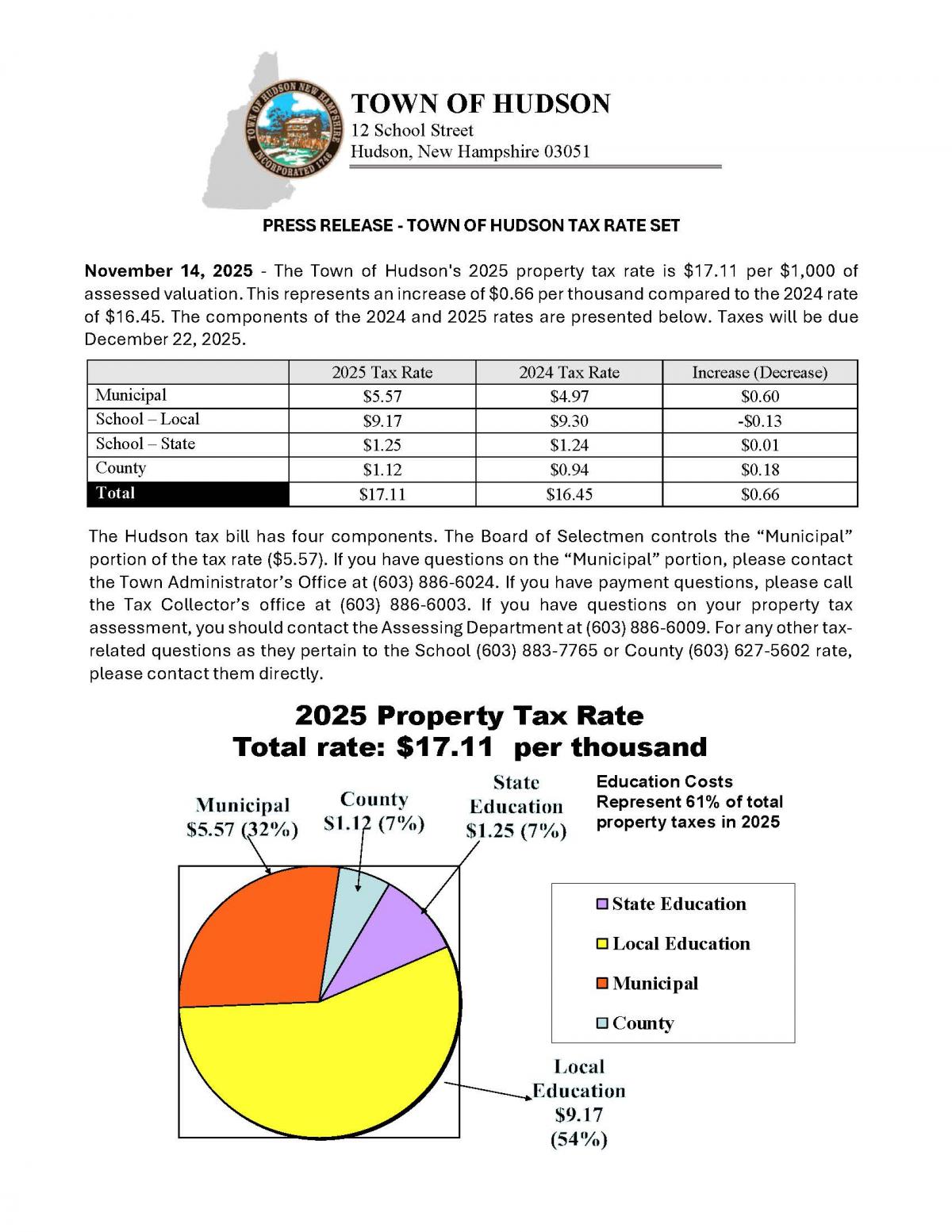 Property Tax